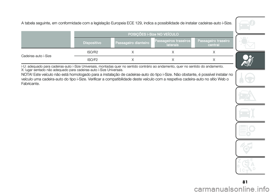 FIAT PANDA 2020  Manual de Uso e Manutenção (in Portuguese) ��
�/ ���	��� ���
������ �� ���� �������� ��� � ���
�����!�$� �1������� �1�0�1 �F�;�9� ������ � ������	������� �� �������� �