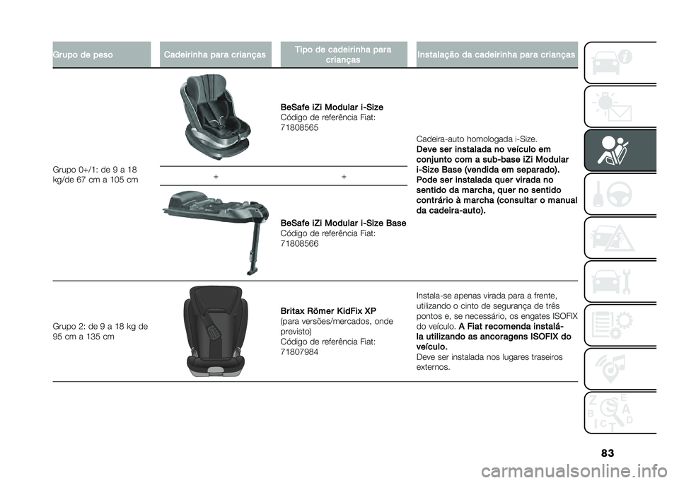FIAT PANDA 2020  Manual de Uso e Manutenção (in Portuguese) ���7� ��!�	 �� �!���	 �
����� ��
�G� �!�� � �� ���
��� ���!�	 �� ������ ��
�G� �!�� �
�� ���
��� �*�
��������	 �� ������ ��
�G� �!�� �