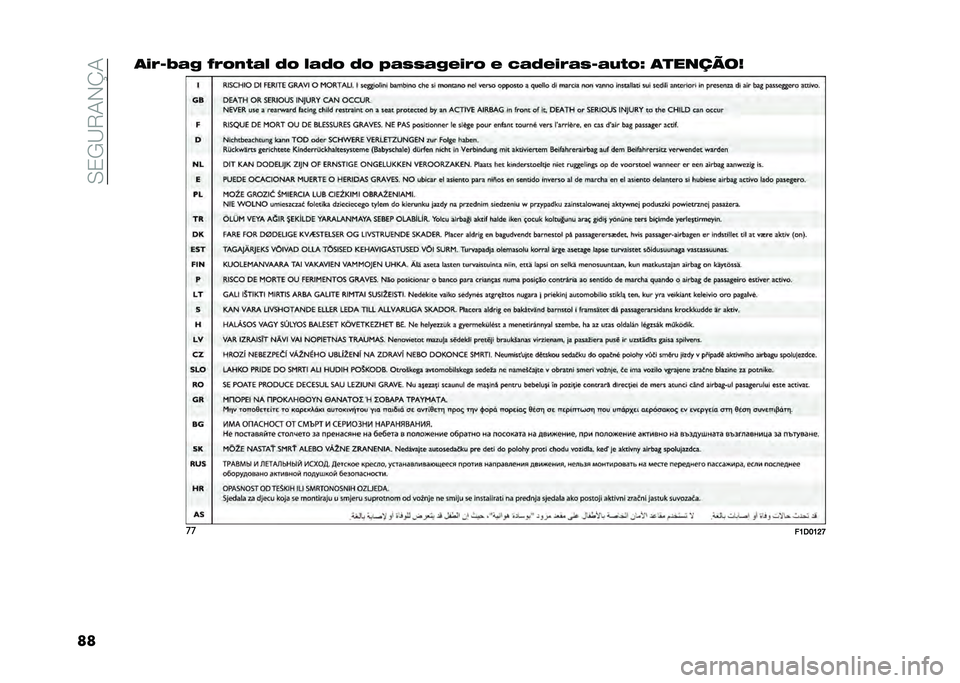 FIAT PANDA 2020  Manual de Uso e Manutenção (in Portuguese) ��.�1�-�@�7�/�*�K�/
������1��	� �C����
�	�6 �9� �6�	�9� �9� �;�	�5�5�	����� � �@�	�9����	�5�1�	�:�
��H ��������I
��
��>�3�?�>�C�I  