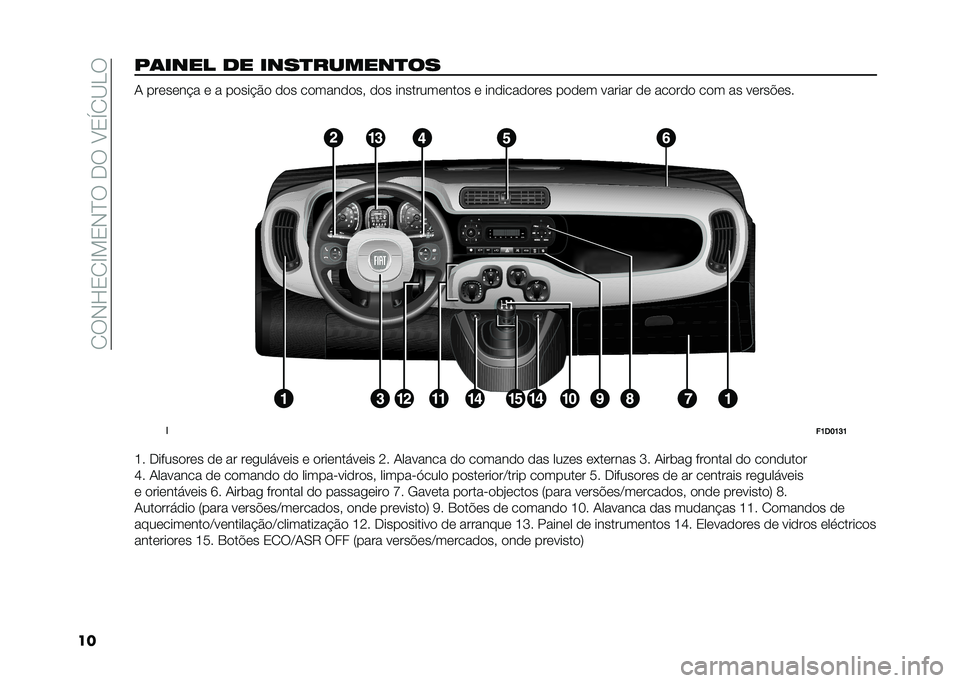 FIAT PANDA 2021  Manual de Uso e Manutenção (in Portuguese) ��/��*�J�0�/�G��0�*�B���+���E�0�V�/�@�<�
���#����� �� ������������ �. �������!� � � �����!�$� ��� ���������  ��� ������������ � �