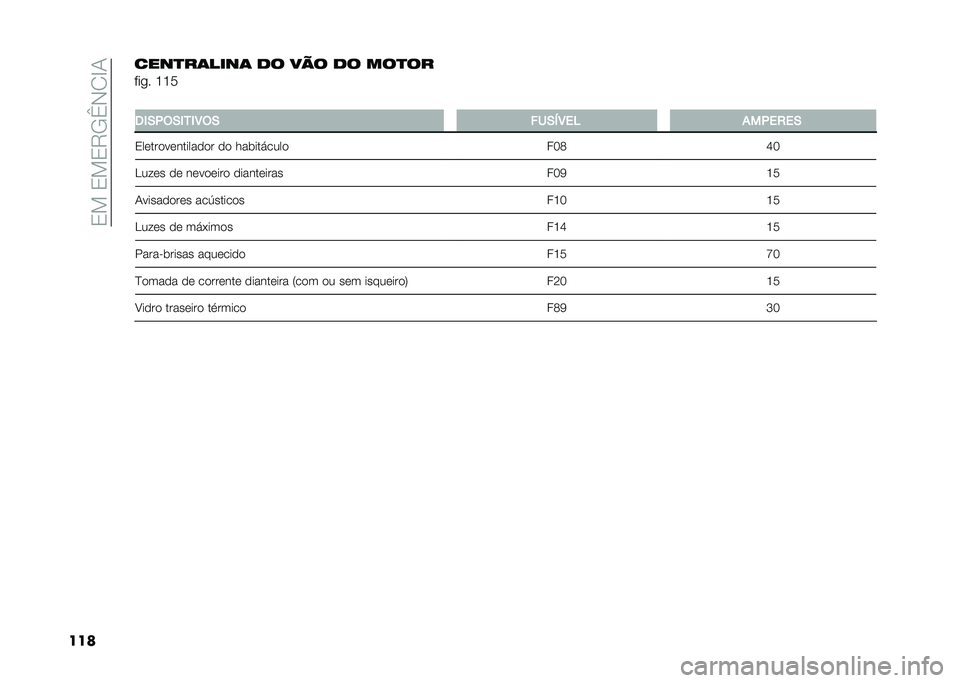 FIAT PANDA 2021  Manual de Uso e Manutenção (in Portuguese) ��0���0��0�6�,�h�*�/�G�.
����
��������� �� �� � �� �����
���
� �D�D�9
�
�2�)�+���+�)��)�4��+ ���+�3�4��5 �����/��+
�0��������������� �� ��