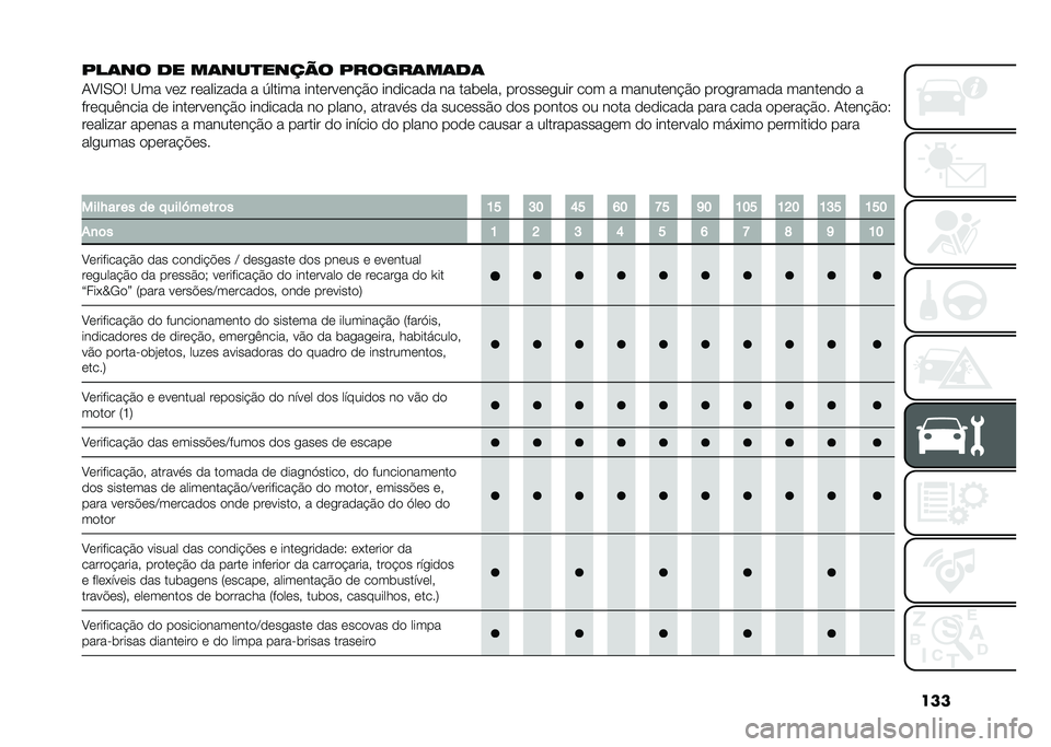 FIAT PANDA 2021  Manual de Uso e Manutenção (in Portuguese) ���
�#���� �� ��������� � �#���������
�.�E�G�-��2 �@�� ��� ��������� � �4����� ���������!�$� �������� �� ���	����  �������