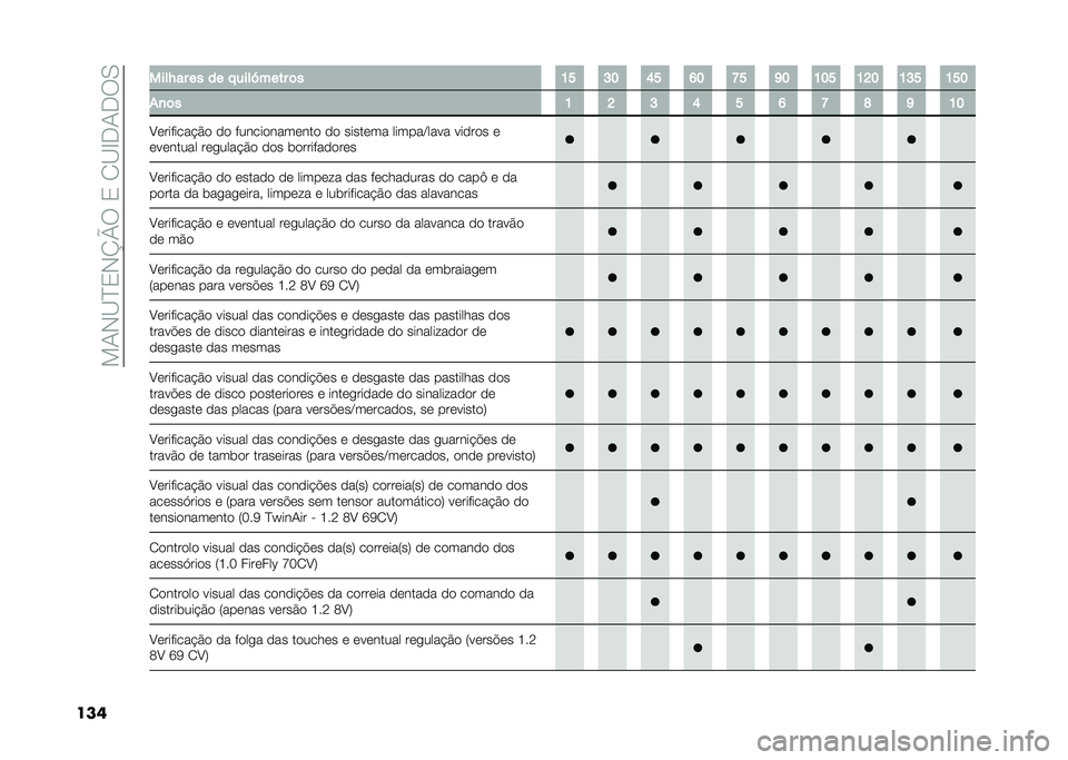 FIAT PANDA 2021  Manual de Uso e Manutenção (in Portuguese) ���.�*�@�B�0�*�M�R���0��/�@�G�+�.�+��-
��� ����H�� �� �� �!����S���� �	� �?�C �A�@ �E�C �F�@ �J�C �G�@ �?�@�C �?�D�@ �?�A�C �?�C�@
��
�	� �? �D �A �E �C �F �J �K �G �?�@
�E