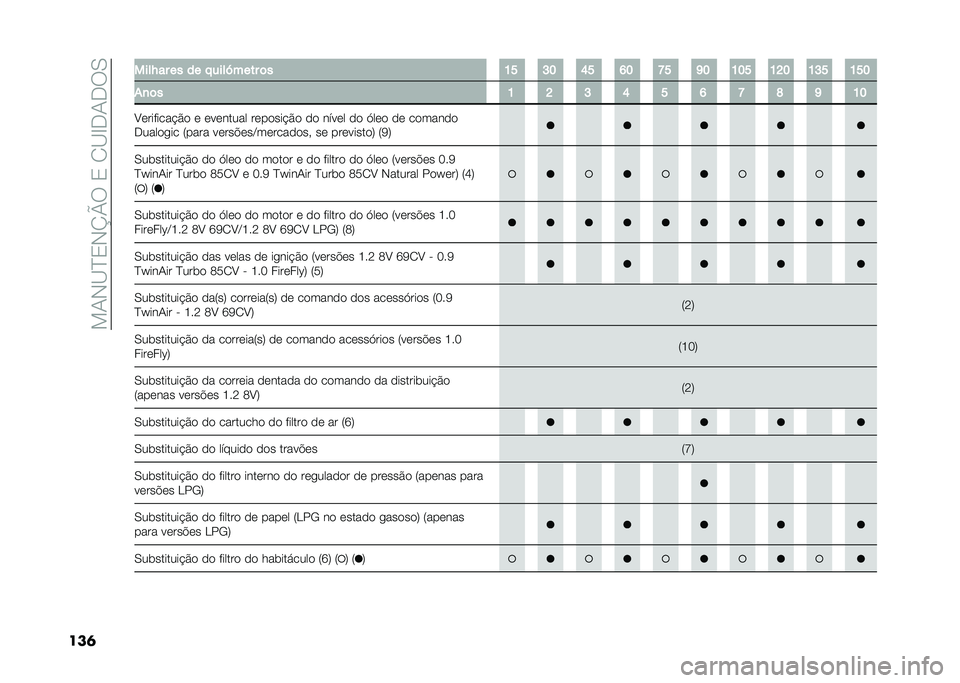 FIAT PANDA 2021  Manual de Uso e Manutenção (in Portuguese) ���.�*�@�B�0�*�M�R���0��/�@�G�+�.�+��-
���	 ����H�� �� �� �!����S���� �	� �?�C �A�@ �E�C �F�@ �J�C �G�@ �?�@�C �?�D�@ �?�A�C �?�C�@
��
�	� �? �D �A �E �C �F �J �K �G �?�@
�E