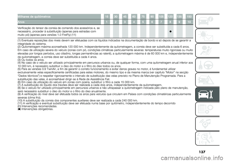 FIAT PANDA 2021  Manual de Uso e Manutenção (in Portuguese) ���
����H�� �� �� �!����S���� �	� �?�C �A�@ �E�C �F�@ �J�C �G�@ �?�@�C �?�D�@ �?�A�C �?�C�@
��
�	� �? �D �A �E �C �F �J �K �G �?�@
�E��������!�$� �� ������ �� �