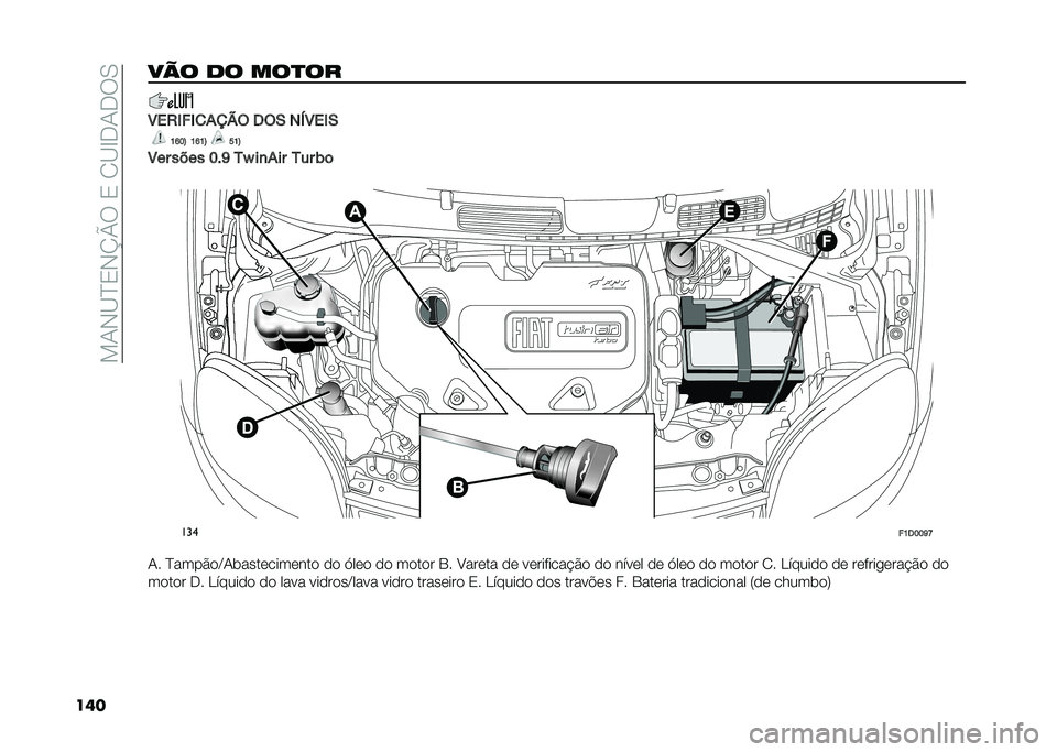 FIAT PANDA 2021  Manual de Uso e Manutenção (in Portuguese) ���.�*�@�B�0�*�M�R���0��/�@�G�+�.�+��-
����� � �� �����
�4��/�)��)�
���� �2��+ ��3�4��)�+
�?�F�@�B �?�F�?�B �C�?�B
�4�� ���� �@��G ��Z ��
��� ��� �(�	
� ��