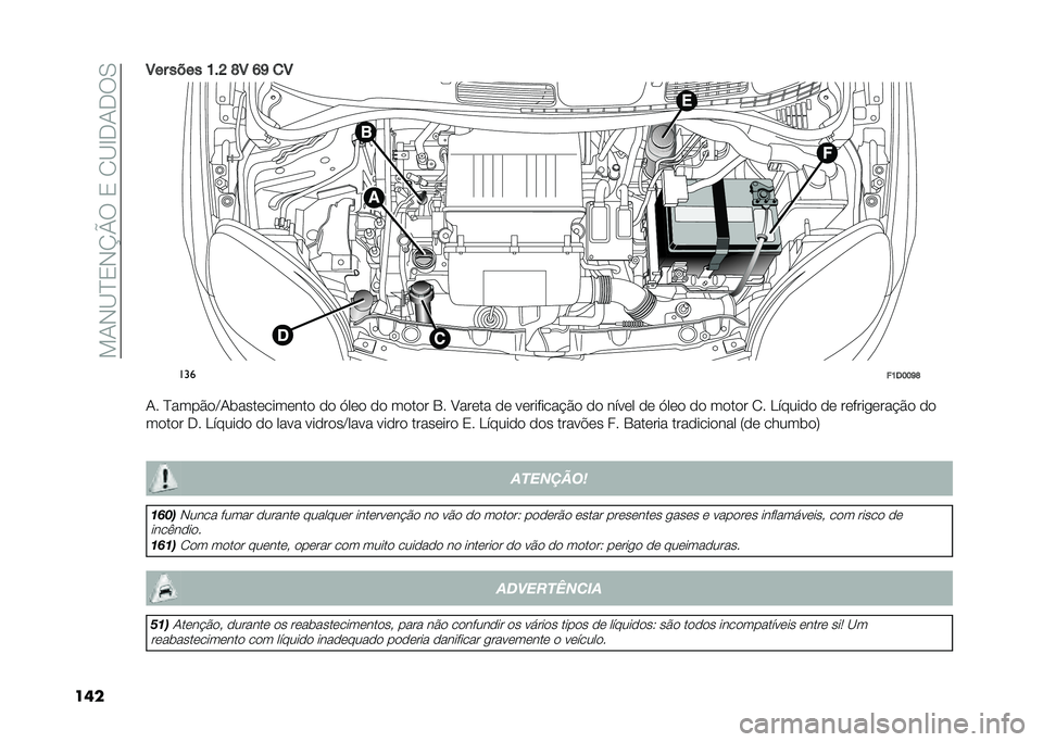 FIAT PANDA 2021  Manual de Uso e Manutenção (in Portuguese) ���.�*�@�B�0�*�M�R���0��/�@�G�+�.�+��-
����4�� ���� �?��D �K�4 �F�G �
�4
���
��?�2�@�@�G�K
�.� �B����$��A�.�	����������� �� �?��� �� ����� �1� �E���