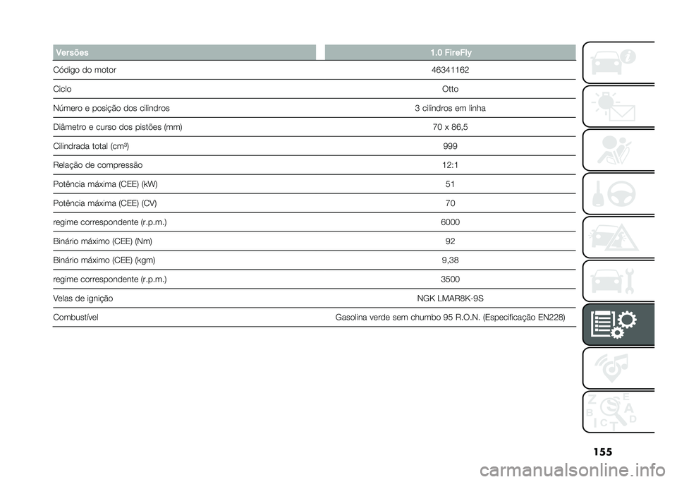 FIAT PANDA 2021  Manual de Uso e Manutenção (in Portuguese) ���
� �4�� ���� �?��@ ��� ����*
�/�?���
� �� ����� �L�N�K�L�D�D�N�:
�/���� ����
�*�4���� � �����!�$� ��� ��������� �K ��������� �� �