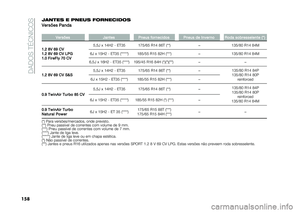 FIAT PANDA 2021  Manual de Uso e Manutenção (in Portuguese) �����������	�
���
��������� � ����	� �
�����
����
��� ���� ���	�
�
�
��� ���� ���	��� ��	��
� ��� �	����
�� ��	��
� �
� ��	��