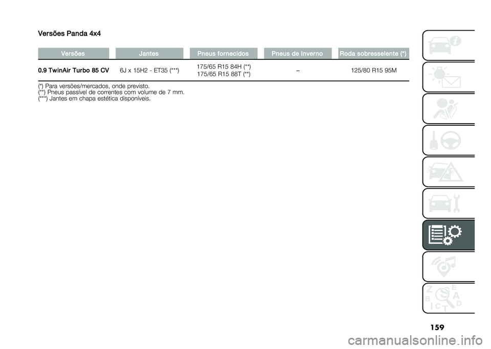 FIAT PANDA 2021  Manual de Uso e Manutenção (in Portuguese) ���
��� ���� ���	�
� �.�/�.
�
��� ���� ���	��� ��	��
� ��� �	����
�� ��	��
� �
� ��	��� �	� ���
� ���� �������	�� �� �
�#�� �)�* ��	�
