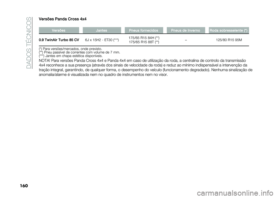 FIAT PANDA 2021  Manual de Uso e Manutenção (in Portuguese) �����������	�
���
������ ���� ���	�
� � � ��� �.�/�.
�
��� ���� ���	��� ��	��
� ��� �	����
�� ��	��
� �
� ��	��� �	� ���
� ���� �