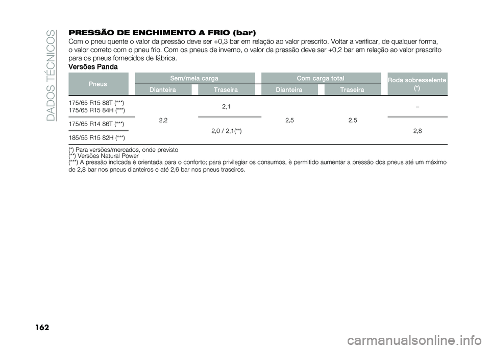 FIAT PANDA 2021  Manual de Uso e Manutenção (in Portuguese) �����������	�
���
���������� �� ���
������� � �
��� �����
���. � �/�%�#�2 �A�2�#�%�0�# � �+�*�4��" �)�* �/�"�#�,�,�8� �)�#�+�# �,�#�" �B��� �=�*�" �