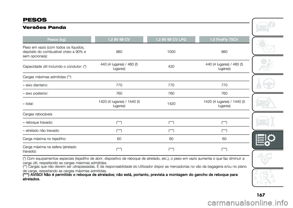 FIAT PANDA 2021  Manual de Uso e Manutenção (in Portuguese) ��	�

�#���� ����5�P��5 �#�	��9�	
�
����	� �Q�X �,�B �?��D �K�4 �F�G �
�4 �?��D �K�4 �F�G �
�4 �5��6 �?��@ ��� ����* �J�@�
�4
���� �� ����� �5��� ����� ��