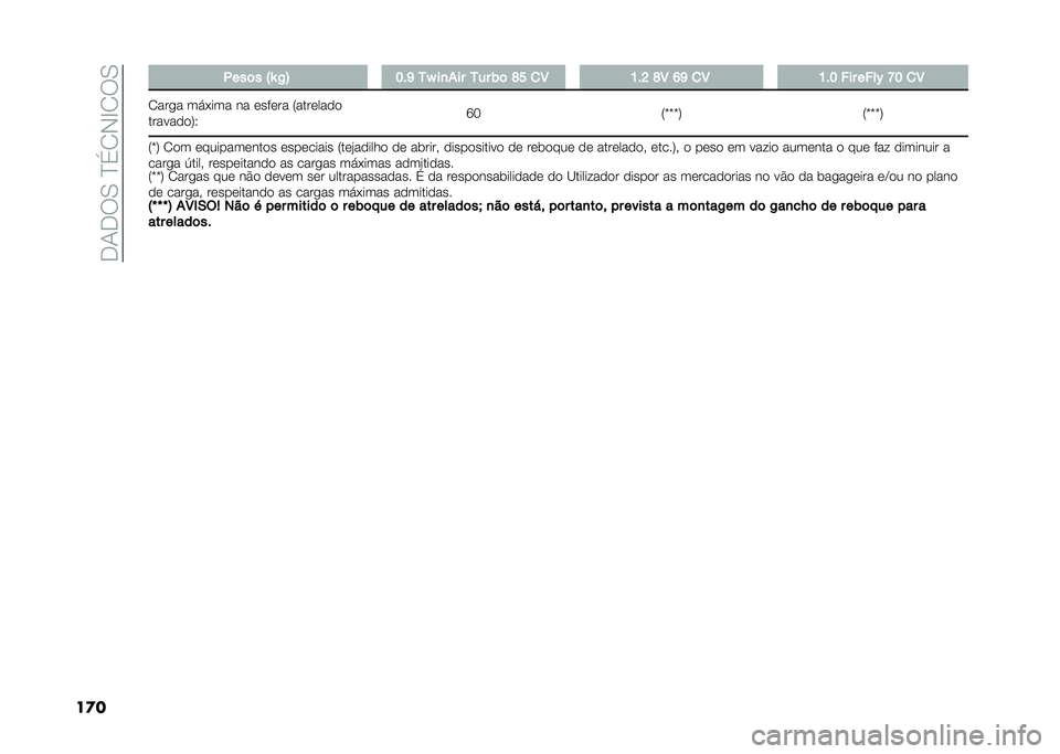 FIAT PANDA 2021  Manual de Uso e Manutenção (in Portuguese) ��+�.�+��-��B�%�/�*�G�/��-
��
� ����	� �Q�X �,�B �@��G ��Z ��
��� ��� �(�	 �K�C �
�4 �?��D �K�4 �F�G �
�4 �?��@ ��� ����* �J�@ �
�4
�/���
� ���(��� �� ������