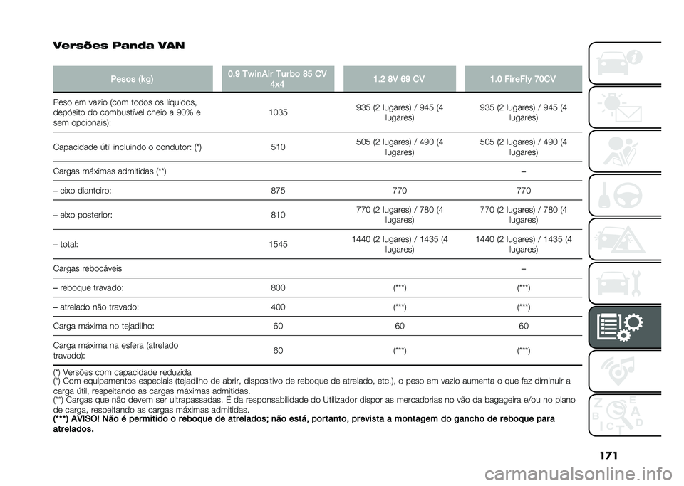 FIAT PANDA 2021  Manual de Uso e Manutenção (in Portuguese) ��
�
����5�P��5 �#�	��9�	 ���
�
����	� �Q�X �,�B �@��G ��Z ��
��� ��� �(�	 �K�C �
�4
�E�L�E �?��D �K�4 �F�G �
�4 �?��@ ��� ����* �J�@�
�4
���� �� ����� �5��