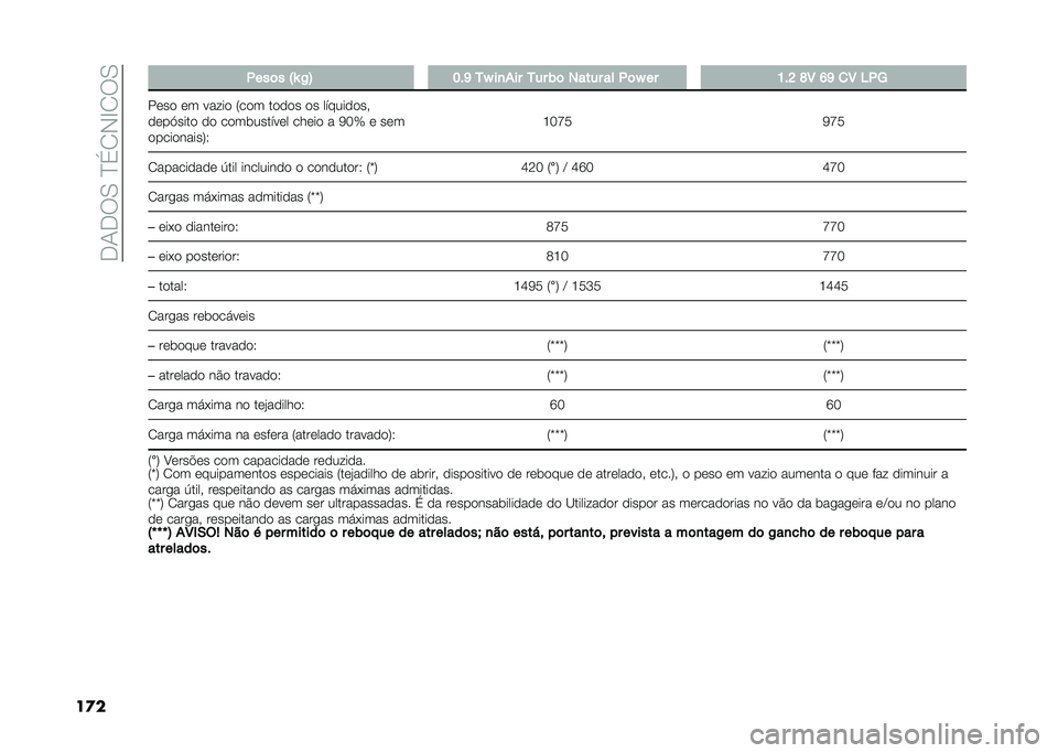 FIAT PANDA 2021  Manual de Uso e Manutenção (in Portuguese) ��+�.�+��-��B�%�/�*�G�/��-
��
�� ����	� �Q�X �,�B �@��G ��Z ��
��� ��� �(�	 ����� �� ��	�Z �� �?��D �K�4 �F�G �
�4 �5��6
���� �� ����� �5��� ����� �