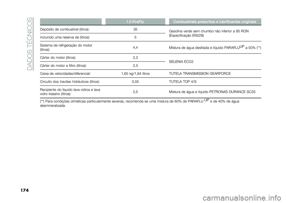 FIAT PANDA 2021  Manual de Uso e Manutenção (in Portuguese) ��+�.�+��-��B�%�/�*�G�/��-
��
�� � �?��@ ��� ����* �
�	��(����&���� � � ���� ���	� � ���(� ��$����
��� �	� ��,��
���
�+���?���� �� ����	���