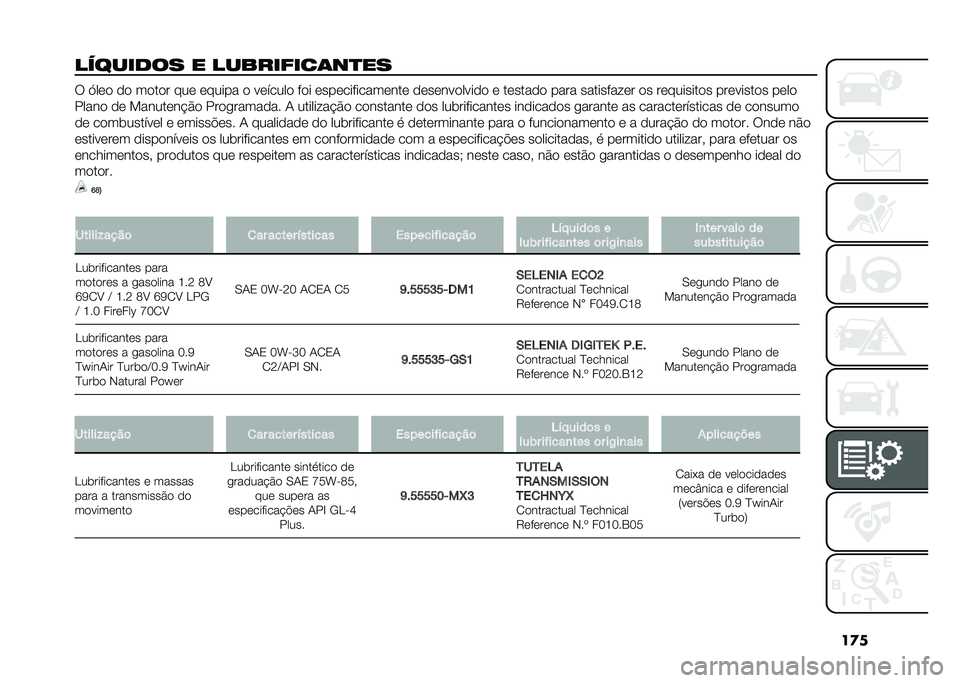 FIAT PANDA 2021  Manual de Uso e Manutenção (in Portuguese) ��
�
�������� � ���%���&��
����� � �?��� �� ����� ��� ������ � ������� ��� ��������������� ������������ � �������