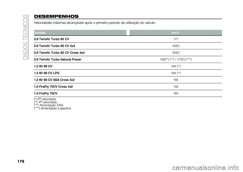 FIAT PANDA 2021  Manual de Uso e Manutenção (in Portuguese) ��+�.�+��-��B�%�/�*�G�/��-
��
�������#����� �E���������� ���(���� ������!����� ���?� � �������� ������� �� ��������!�$� �� ��