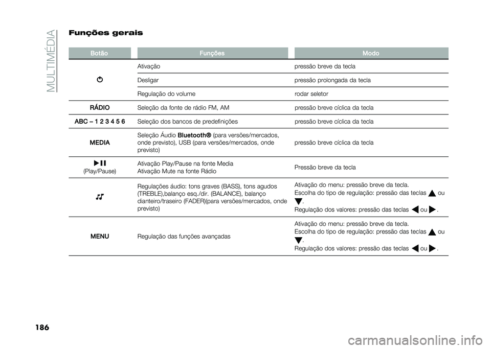 FIAT PANDA 2021  Manual de Uso e Manutenção (in Portuguese) ���@�<�B�G��%�+�G�.
���	�&�:��7�P��5 ����	��5
�
�1�	���	 ���
����
��	��	
�.�����!�$�
������$� �	���� �� �����
�+�����
�� ������$� �������
