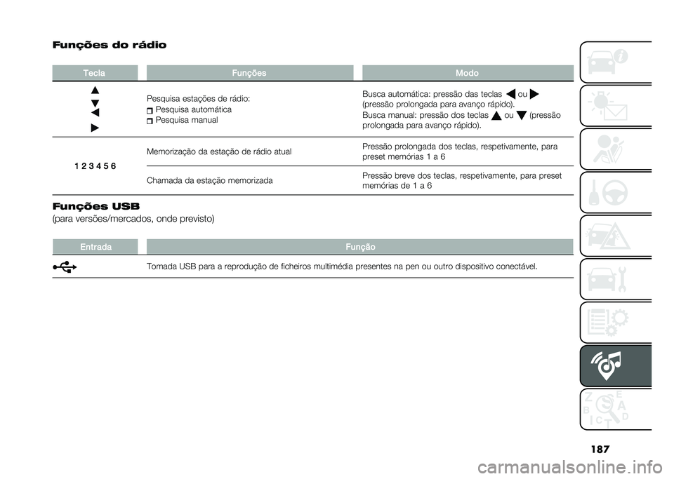 FIAT PANDA 2021  Manual de Uso e Manutenção (in Portuguese) ���

�&�:��7�P��5 �9� ��T�9��
�
����� ���
����
��	��	
�������� �����!�"�� �� ������3
�������� ����������
�������� ������
�1�