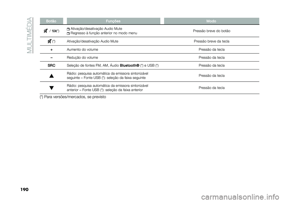 FIAT PANDA 2021  Manual de Uso e Manutenção (in Portuguese) ���@�<�B�G��%�+�G�.
���� �1�	���	 ���
����
��	��	
�A �5�i�7 �.�����!�$��A���������!�$� �.���� ����
�6��
����� � ����!�$� �������� �� ����