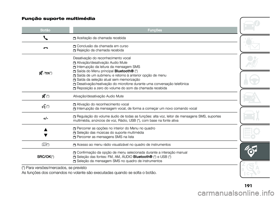 FIAT PANDA 2021  Manual de Uso e Manutenção (in Portuguese) ���
�&�:��7�8� �5�:�;���
� ��:�6�
���U�9��	
�
�1�	���	 ���
����
�.������!�$� �� ������� �����	���
�/�������$� �� ������� �� �����
�6�