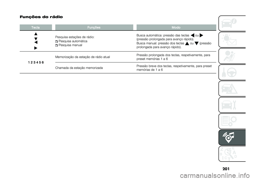 FIAT PANDA 2021  Manual de Uso e Manutenção (in Portuguese) ���
�&�:��7�P��5 �9� ��T�9��
�
����� ���
����
��	��	
�������� �����!�"�� �� ������3
�������� ����������
�������� ������
�1�