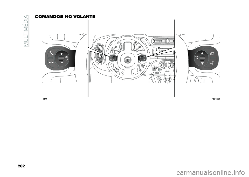FIAT PANDA 2021  Manual de Uso e Manutenção (in Portuguese) ���@�<�B�G��%�+�G�.
����
������� �� �������
���
��?�2�?�@�A�D  