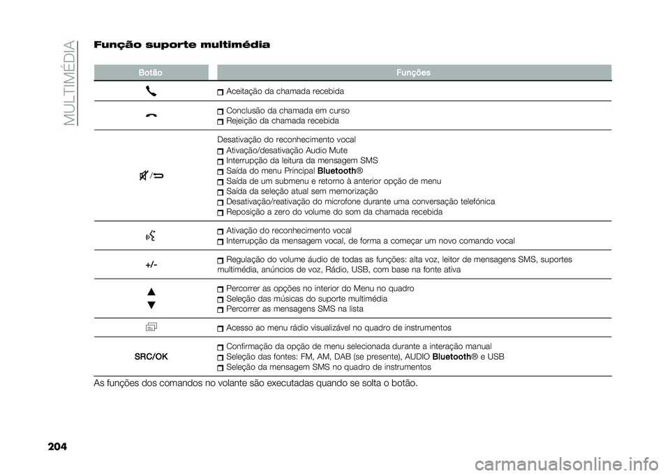 FIAT PANDA 2021  Manual de Uso e Manutenção (in Portuguese) ���@�<�B�G��%�+�G�.
����&�:��7�8� �5�:�;���
� ��:�6�
���U�9��	
�
�1�	���	 ���
����
�.������!�$� �� ������� �����	���
�/�������$� �� �������