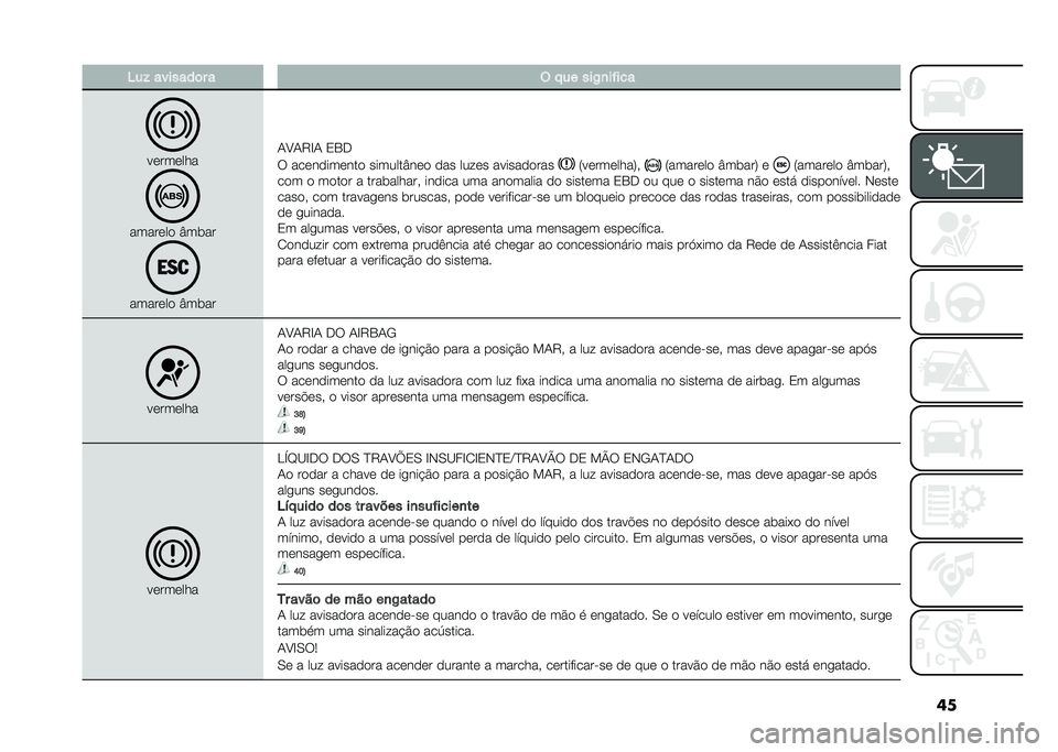 FIAT PANDA 2021  Manual de Uso e Manutenção (in Portuguese) ���5��% �������	� � � �!�� ���,�
��$���
��������
������� �W��	��
������� �W��	��
�.�E�.�6�G�. �0�1�+
� ����������� �������W��� ��