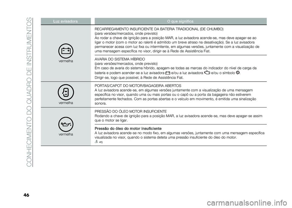 FIAT PANDA 2021  Manual de Uso e Manutenção (in Portuguese) ��/��*�J�0�/�G��0�*�B���+���H�@�.�+�6���+�0��G�*�-�B�6�@��0�*�B��-
��	 �5��% �������	� � � �!�� ���,�
��$���
��������
�6�0�/�.�6�6�0�,�.��0�*�B� �G�*�-�@��G�/