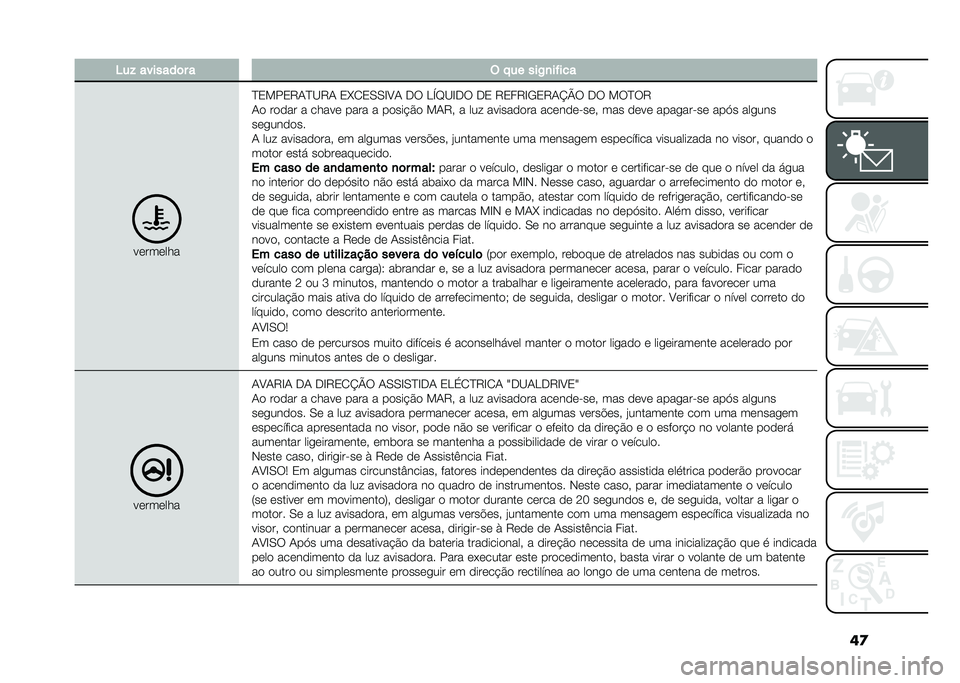 FIAT PANDA 2021  Manual de Uso e Manutenção (in Portuguese) ��
�5��% �������	� � � �!�� ���,�
��$���
��������
�B�0���0�6�.�B�@�6�. �0�Q�/�0�-�-�G�E�. �+� �<�V�H�@�G�+� �+�0 �6�0��6�G�,�0�6�.�M�R� �+� ���B��6
�.� �����