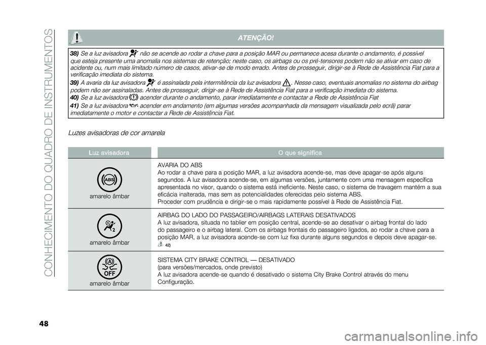 FIAT PANDA 2021  Manual de Uso e Manutenção (in Portuguese) ��/��*�J�0�/�G��0�*�B���+���H�@�.�+�6���+�0��G�*�-�B�6�@��0�*�B��-
�� ��������	
���
�-� � ��� �����������$� �� ������ �� ����� � ����� ��