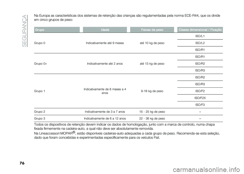 FIAT PANDA 2021  Manual de Uso e Manutenção (in Portuguese) ��-�0�,�@�6�.�*�M�.
�
�	�*� �0����� �� ��������������� ��� �������� �� ������!�$� ��� ������!�� ��$� ���
����������� ���� ���