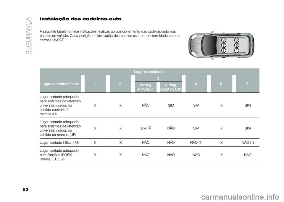FIAT PANDA 2021  Manual de Uso e Manutenção (in Portuguese) ��-�0�,�@�6�.�*�M�.
�����5�
�	�6�	�7�8� �9�	�5 �@�	�9����	�5�1�	�:�
�
�
�. ���
����� ���	��� ������� �������!�"�� ��������� �� ������������