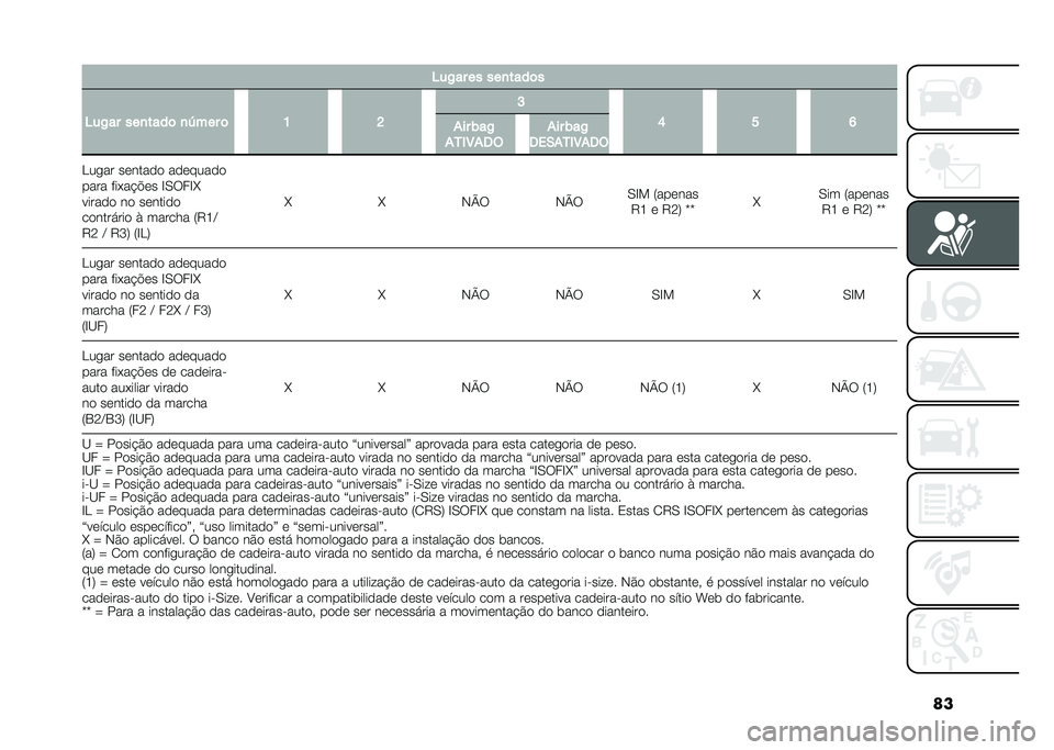 FIAT PANDA 2021  Manual de Uso e Manutenção (in Portuguese) ���5��,�� �� ���
����	�
�5��,�� ���
����	 �
�\��� �	 �? �D �A
�E �C �F
��� �(��,
���)�4��2� ��� �(��,�2��+���)�4��2�
�<��
�� ������� ��������