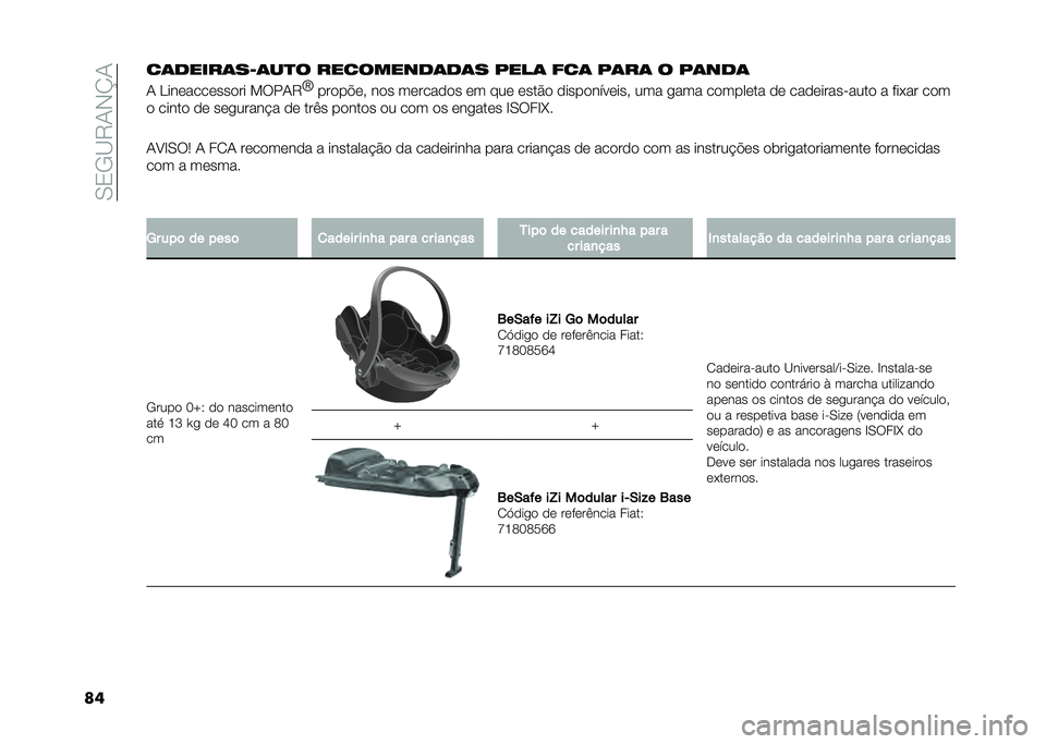FIAT PANDA 2021  Manual de Uso e Manutenção (in Portuguese) ��-�0�,�@�6�.�*�M�.
���
��������1���� ���
��������� �#��� �&�
� �#��� � �#����
�. �<������������ ����.�6
�Z
�����"��  ��� �������� �