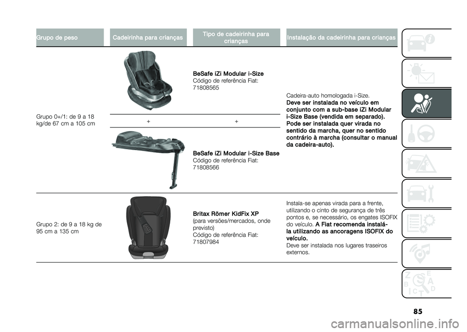 FIAT PANDA 2021  Manual de Uso e Manutenção (in Portuguese) ���6� �� �	 �� � ���	 �
����� ��
�H� � �� � �� ���
��� ��� �	 �� ������ ��
�H� � �� �
�� ���
��� �)�
��������	 �� ������ ��
�H� � �� �