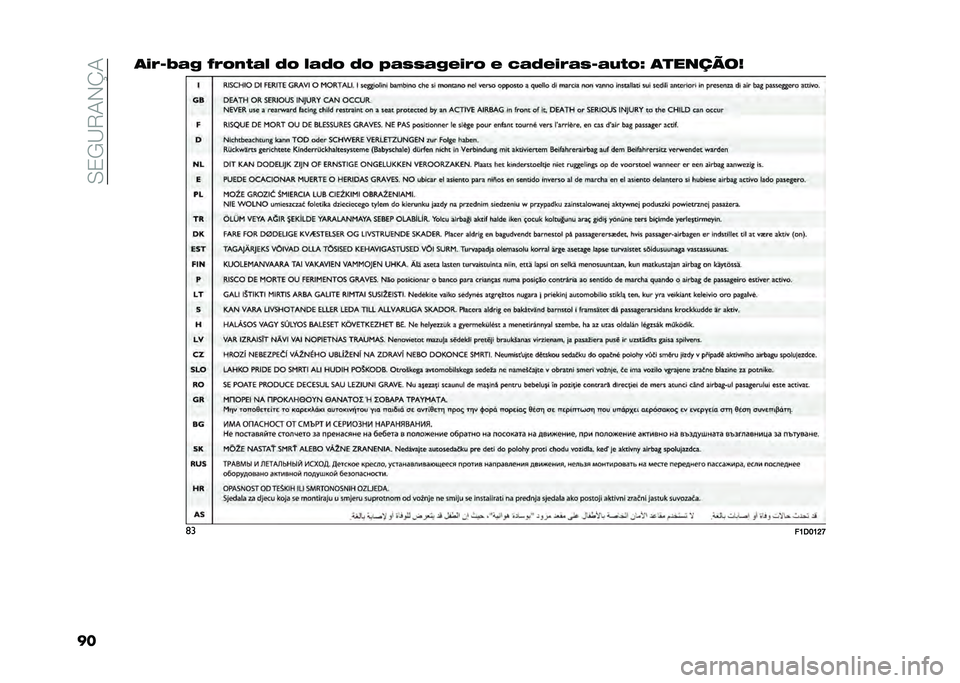 FIAT PANDA 2021  Manual de Uso e Manutenção (in Portuguese) ��-�0�,�@�6�.�*�M�.
������1��	� �C����
�	�6 �9� �6�	�9� �9� �;�	�5�5�	����� � �@�	�9����	�5�1�	�:�
��H ������ ��I
�	�
��?�2�@�?�D�J  