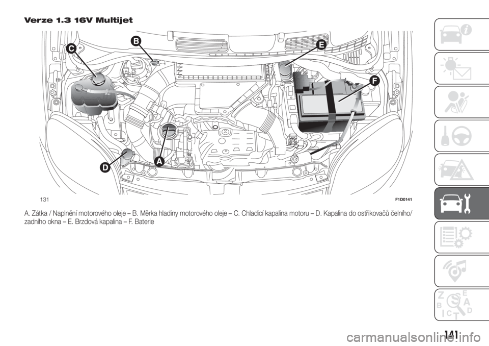 FIAT PANDA 2018  Návod k použití a údržbě (in Czech) Verze 1.3 16V Multijet
A. Zátka / Naplnění motorového oleje – B. Měrka hladiny motorového oleje – C. Chladicí kapalina motoru – D. Kapalina do ostřikovačů čelního/
zadního okna – 