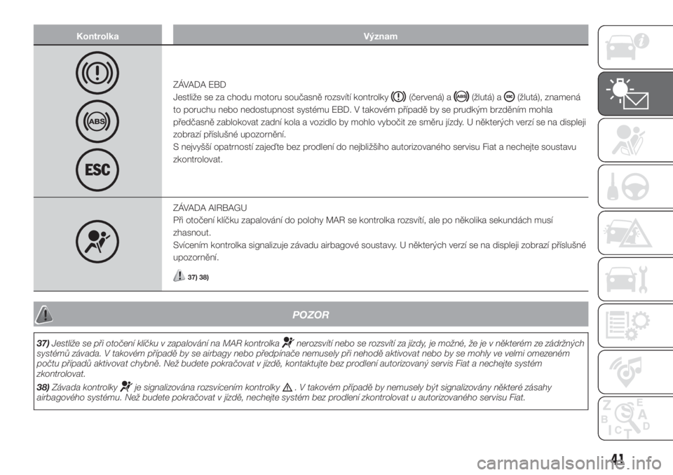 FIAT PANDA 2018  Návod k použití a údržbě (in Czech) Kontrolka Význam
ZÁVADA EBD
Jestliže se za chodu motoru současně rozsvítí kontrolky
(červená) a(žlutá) a(žlutá), znamená
to poruchu nebo nedostupnost systému EBD. V takovém případě 