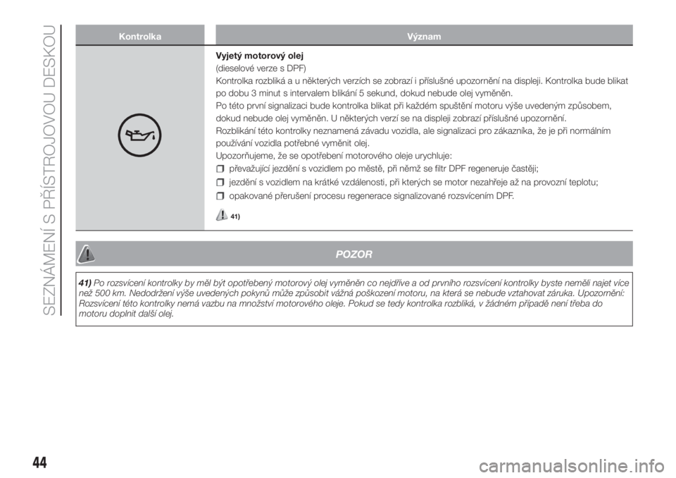 FIAT PANDA 2018  Návod k použití a údržbě (in Czech) Kontrolka Význam
Vyjetý motorový olej
(dieselové verze s DPF)
Kontrolka rozbliká a u některých verzích se zobrazí i příslušné upozornění na displeji. Kontrolka bude blikat
po dobu 3 min