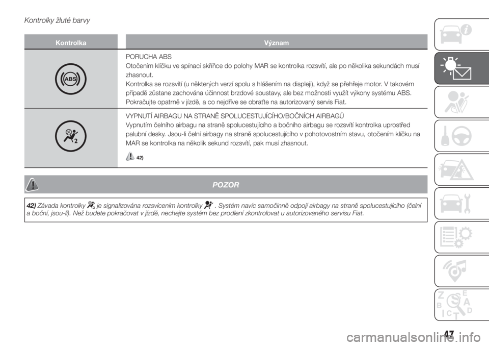 FIAT PANDA 2018  Návod k použití a údržbě (in Czech) Kontrolky žluté barvy
Kontrolka Význam
PORUCHA ABS
Otočením klíčku ve spínací skříňce do polohy MAR se kontrolka rozsvítí, ale po několika sekundách musí
zhasnout.
Kontrolka se rozsv�