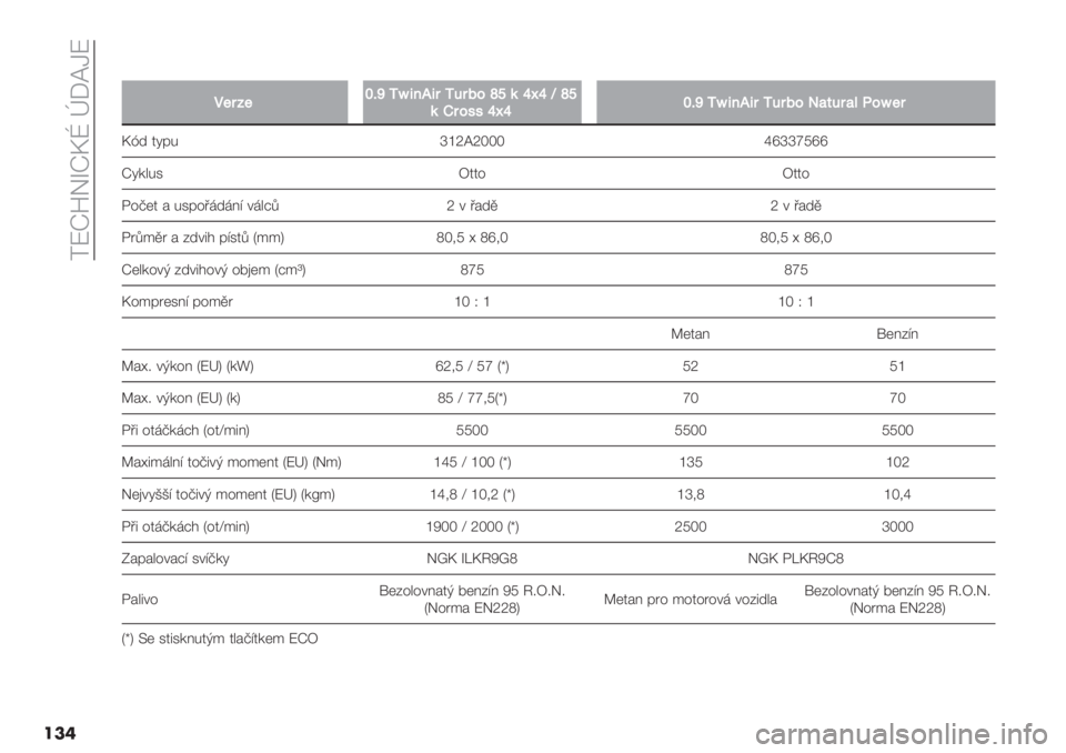 FIAT PANDA 2019  Návod k použití a údržbě (in Czech)  :WntDqnep {JaMW
���
��
!$:’$fDmO{C%JC:O+:62pi(k¡kdpi
(I:277k¡kfDmO{C%JC:O+:62P)1+:)8-2{$:
e~+ 2@&. rjXaXkkk surrwVuu
n@-".1 S22% S22%
7%C(2 # .1&%’;+;8< 4;"AF X 4 ’#+, X 4 ’#+,