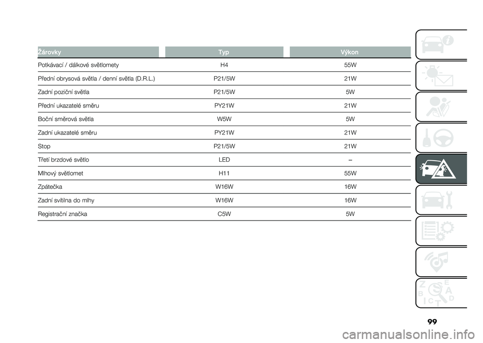 FIAT PANDA 2020  Návod k použití a údržbě (in Czech) ��
� �@�� ���	 � �0�� ���	 ��
��������"� �D �������( ���
�����	��! �U�T�7�7�b
���	��� �� ��!���� ���
��� �D ��	��� ���
��� �2�+��3��;��5 