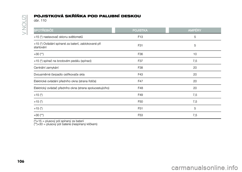 FIAT PANDA 2020  Návod k použití a údržbě (in Czech) ��#��%�4�?�-�R
���	���"����#��� ��#� ��.�#�% ��� ��%���$�� ����#��
�� �� �K�K�L
�
�8���0�=�?�6�,�B�? ���Z�,�8�0�2 �+ �+�9��A��C
�d�K�7 �2�l�5 ����������$ 