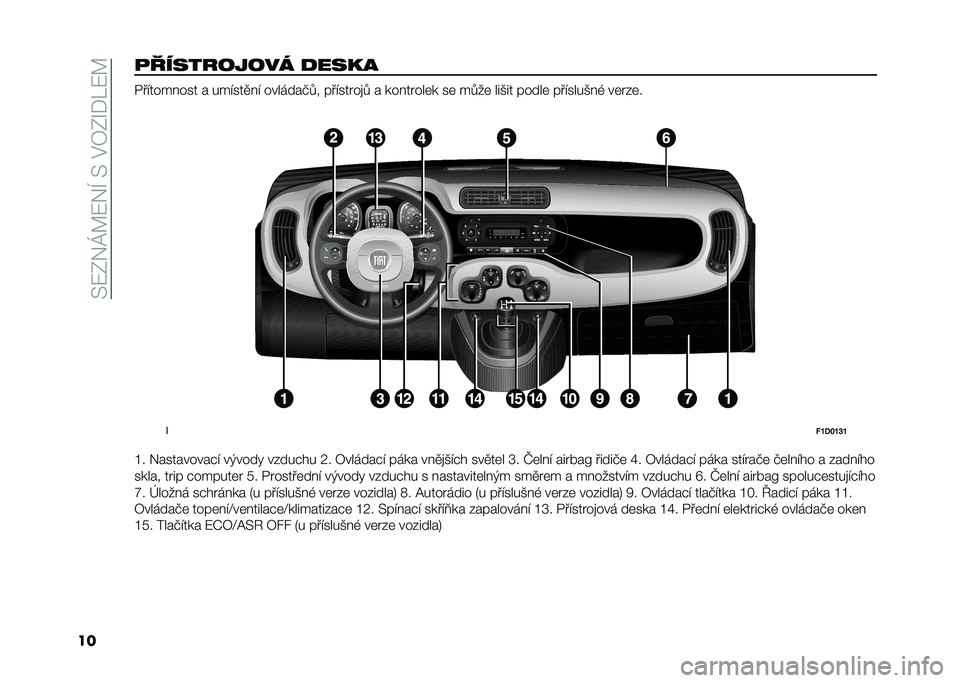 FIAT PANDA 2020  Návod k použití a údržbě (in Czech) ��>�8�-�%�J�A�8�%�H��>��#�4�-�R�+�;�8�A
���� ����!��"��� ����#�% ���������� � ������
�� �������$�� ��������
� � ��������	� ��	 ����	 ��