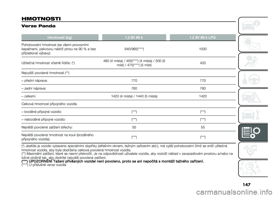 FIAT PANDA 2020  Návod k použití a údržbě (in Czech) ���

�)�������� ���=�K� ���9�
�
�
�<��������$ �Y�	 �W�I �F�%�K �Q� �M�N �	 �F�%�K �Q� �M�N �	 �5��7
������������ �������� �2��	 ��*�	�� �������