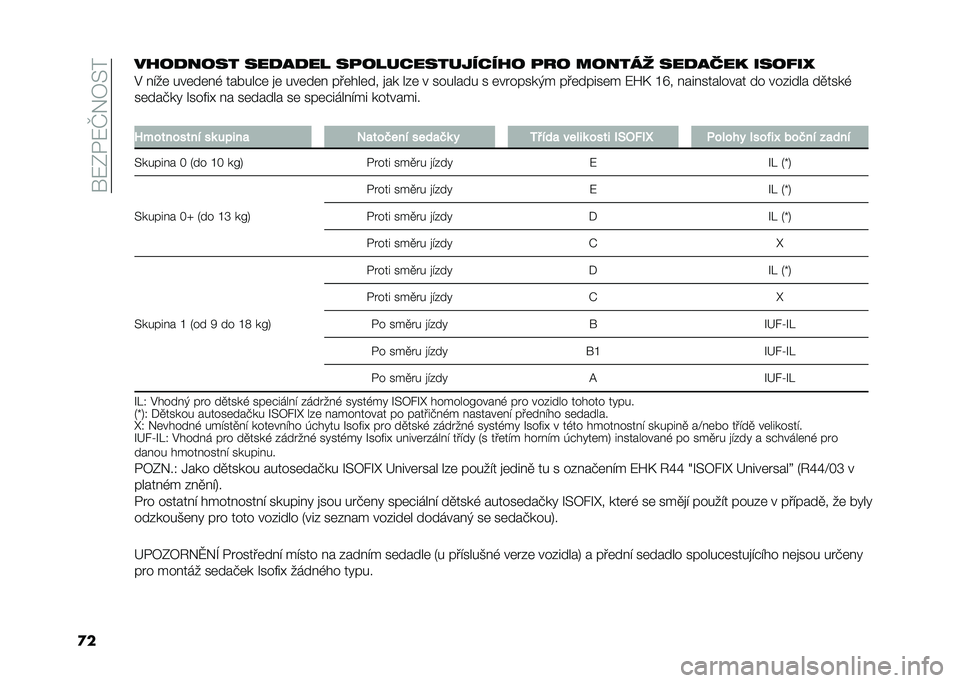 FIAT PANDA 2020  Návod k použití a údržbě (in Czech) ���8�-��8�M�%�4�>�
�
���)������ ����%��� ������(�����"��(��)� ��!� ������ ����%���# ����/��J
�# ����	 ���	��	��( ��� ���"�	 �
�	 ���	��	� 